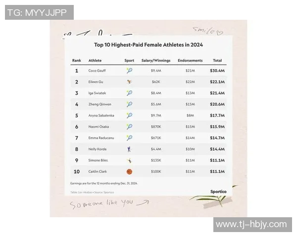 2023年全球体育明星吸金排行榜揭晓谁是收入最高的运动员