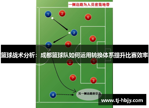 篮球战术分析：成都篮球队如何运用转换体系提升比赛效率