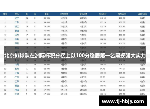 北京排球队在洲际杯积分榜上以100分稳居第一名展现强大实力