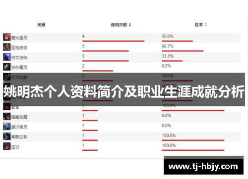 姚明杰个人资料简介及职业生涯成就分析